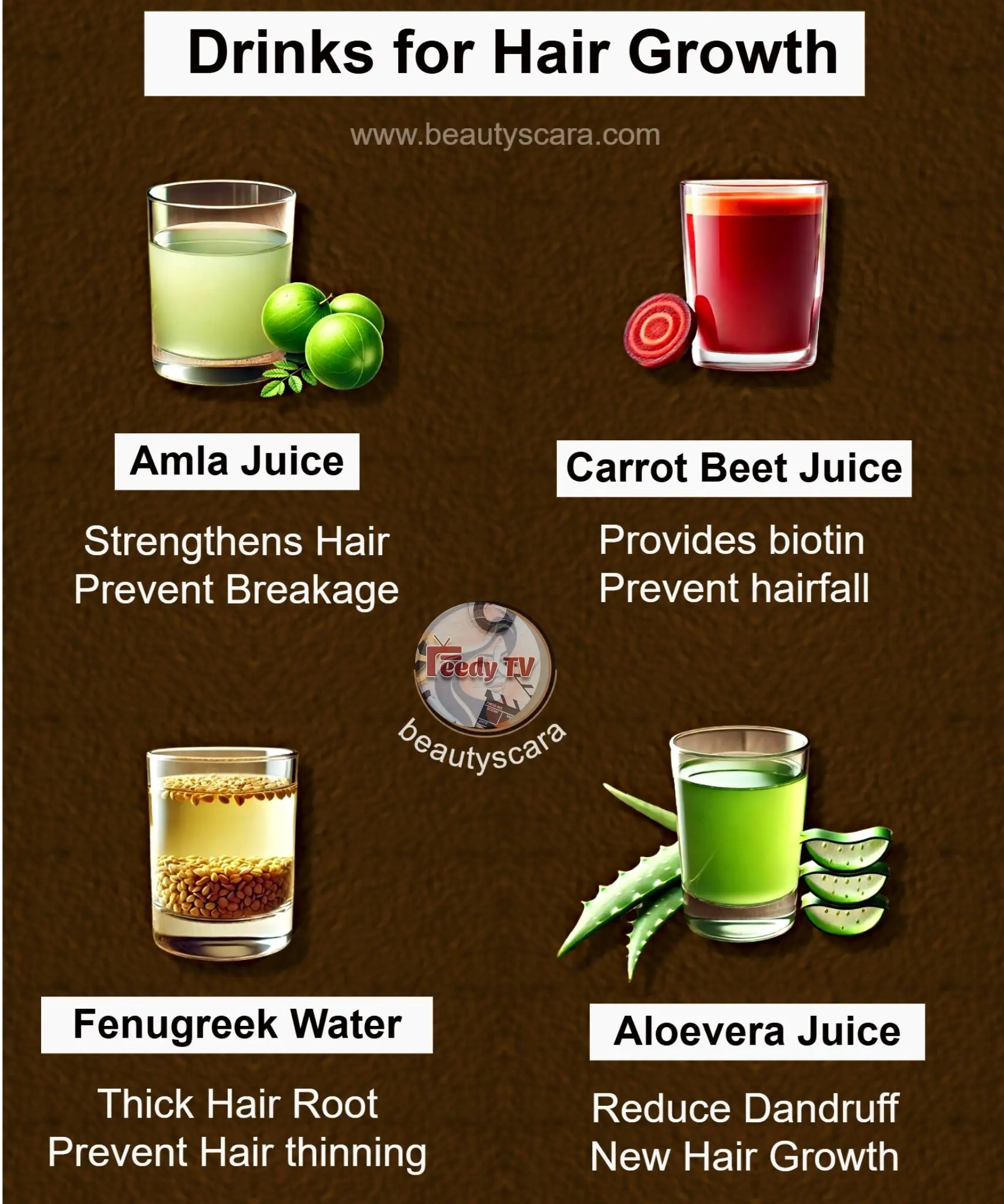 Hair Growth Juice – Amla Juice & Curry Leaves for Hair