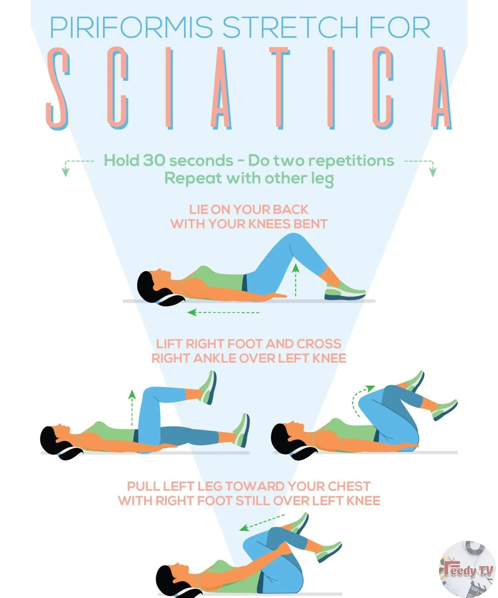 Slideshow: A Visual Guide to Sciatica