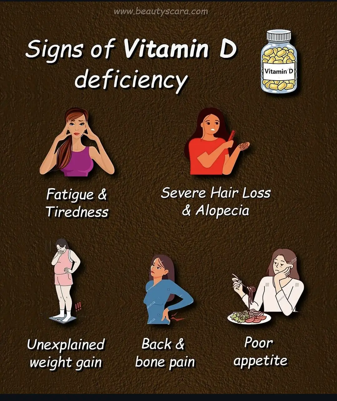 Essentials Vitamins for Women & it’s Benefits