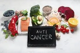 The Anti-Cancer Diet: Cancer Fighting Foods to Help Prevent Cancer (Evidence Based)
