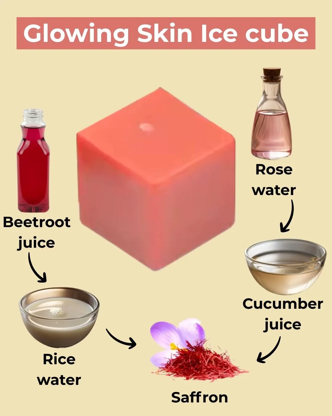 🌟 DIY Collagen Ice Cubes for Radiant Skin