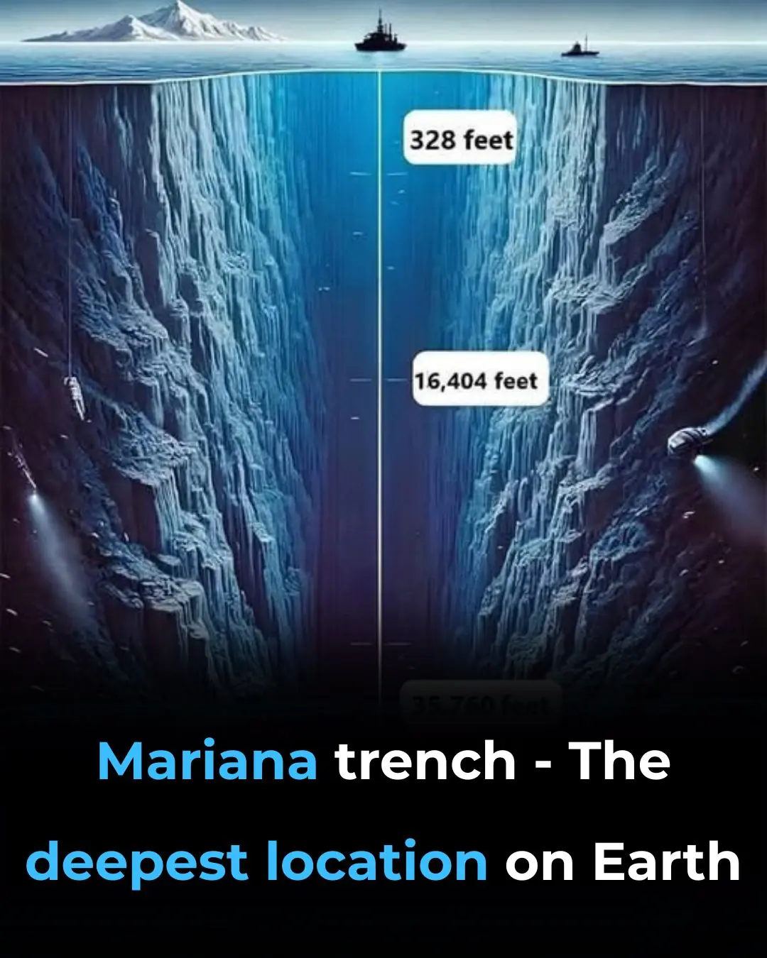 Mariana Trench -The deepest location on Earth