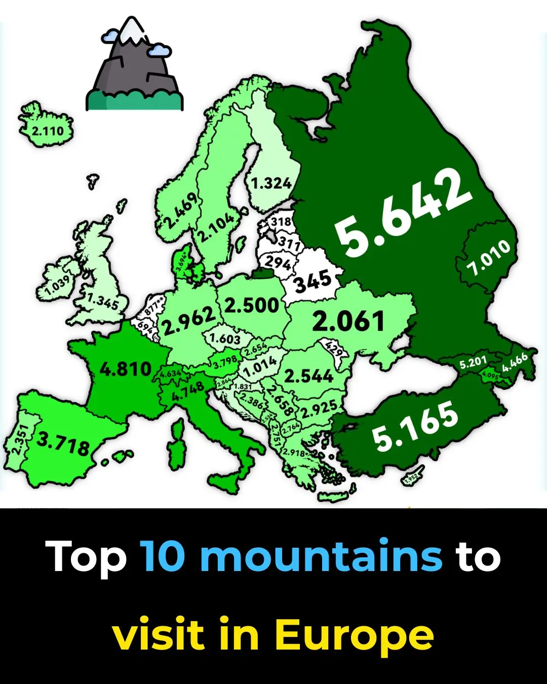 Majestic Peaks: Top 10 Mountains to Visit in Europe
