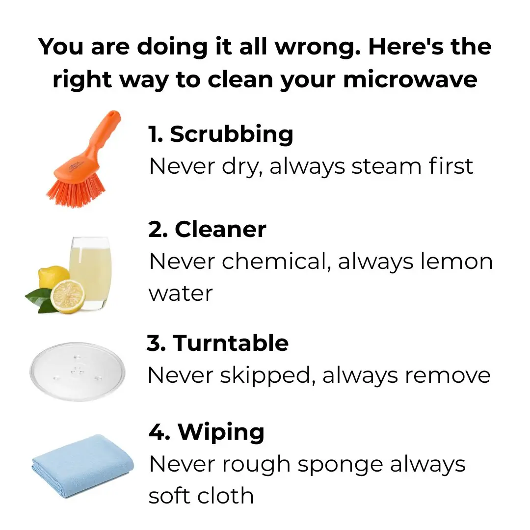 You are doing it all wrong. Here's the right way to clean your microwave