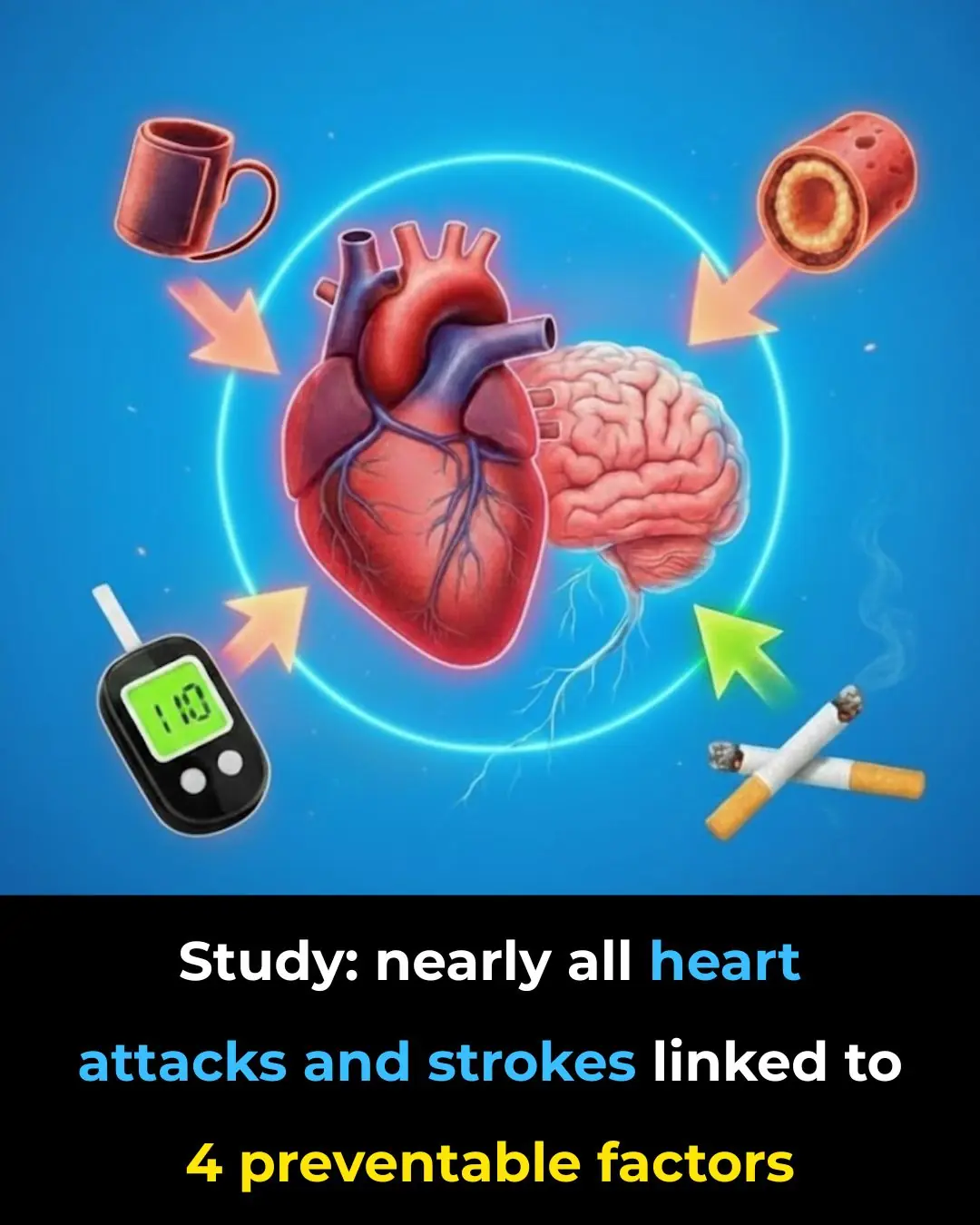 Study: nearly all heart attacks and strokes linked to 4 preventable factors