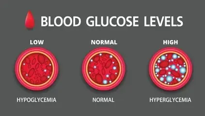 Red Flags Your Blood Sugar Levels Are Rising Fast