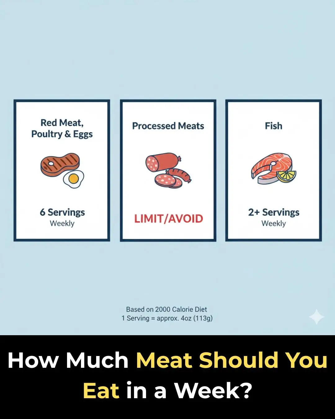 How Much Meat Is Healthy to Eat?