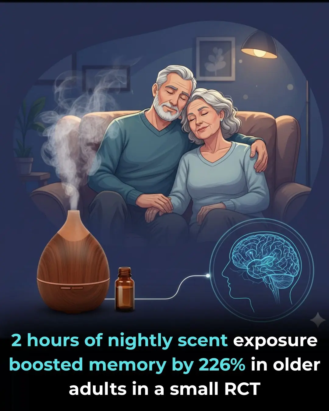 Overnight Olfactory Enrichment as a Novel Strategy to Enhance Memory in Older Adults