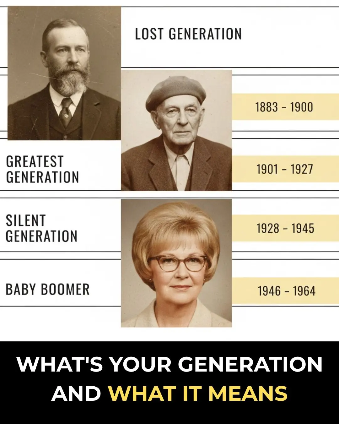 What’s Your Generation and What It Means