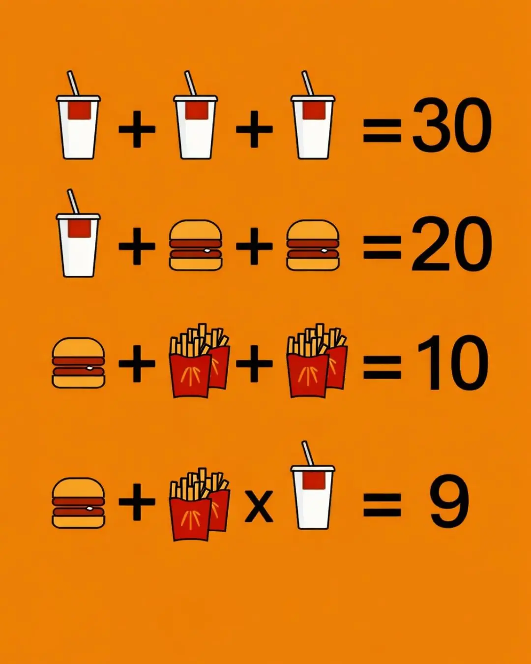 Burger, Fries, and Soda Math Riddle: The Correct Answer Explained