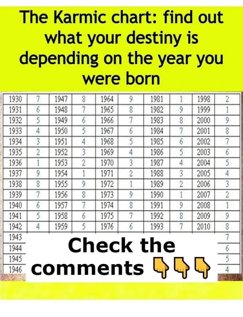 Karmic Insights from Your Birth Date
