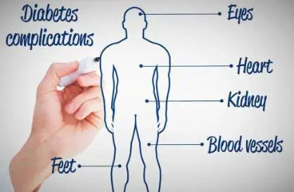 These 9 Subtle Symptoms Could Signal Diabetes Before You Realize It