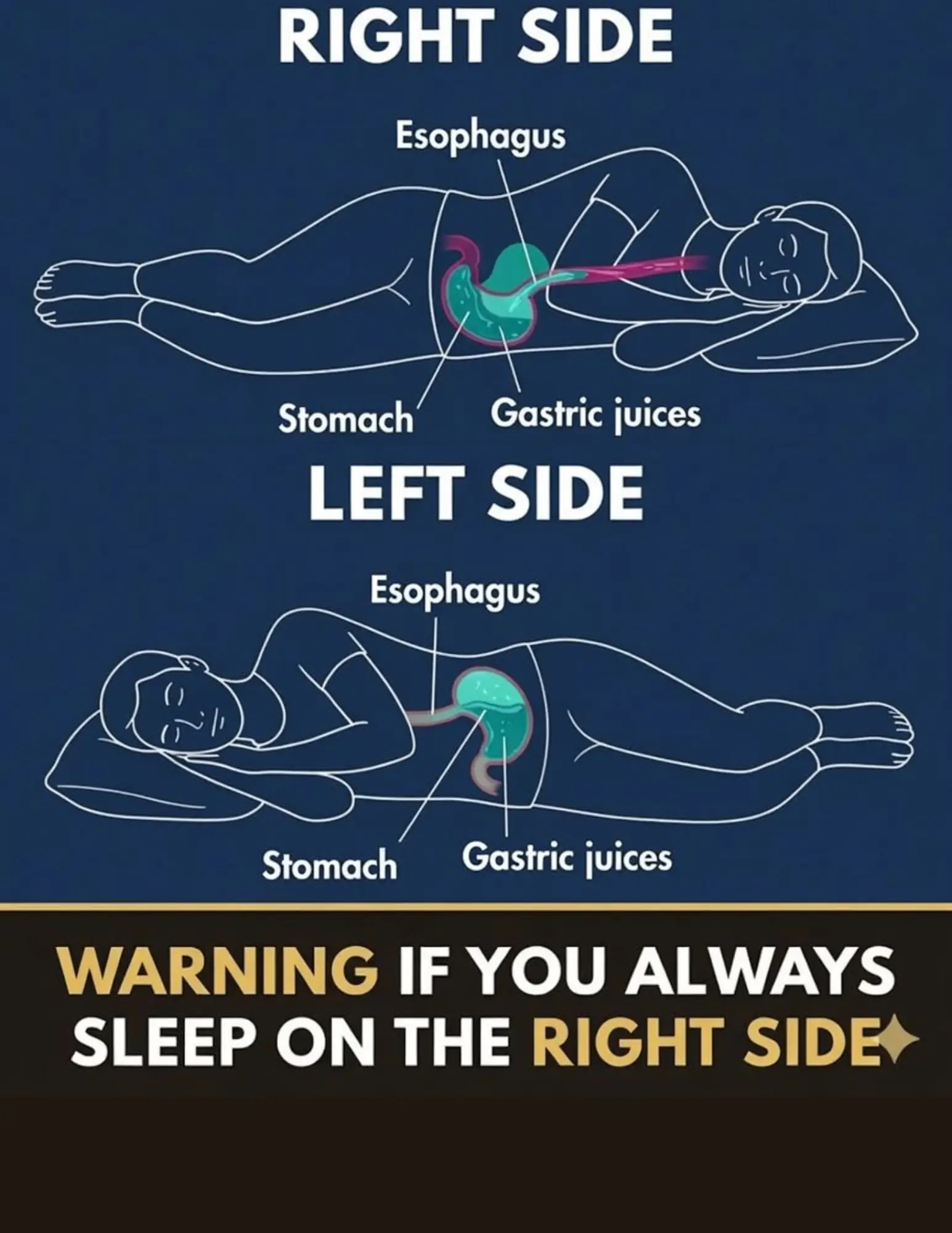 If you regularly sleep on your right side, it’s important to be aware that