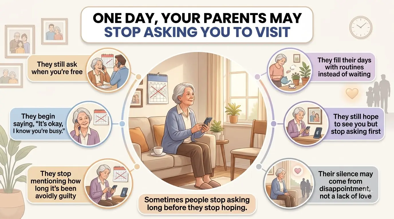 ONE DAY, YOUR PARENTS MAY STOP ASKING YOU TO VISIT