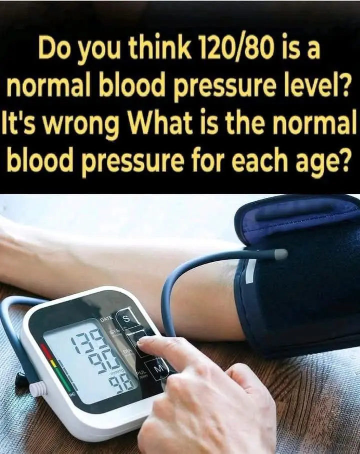 Normal Blood Pressure by Age